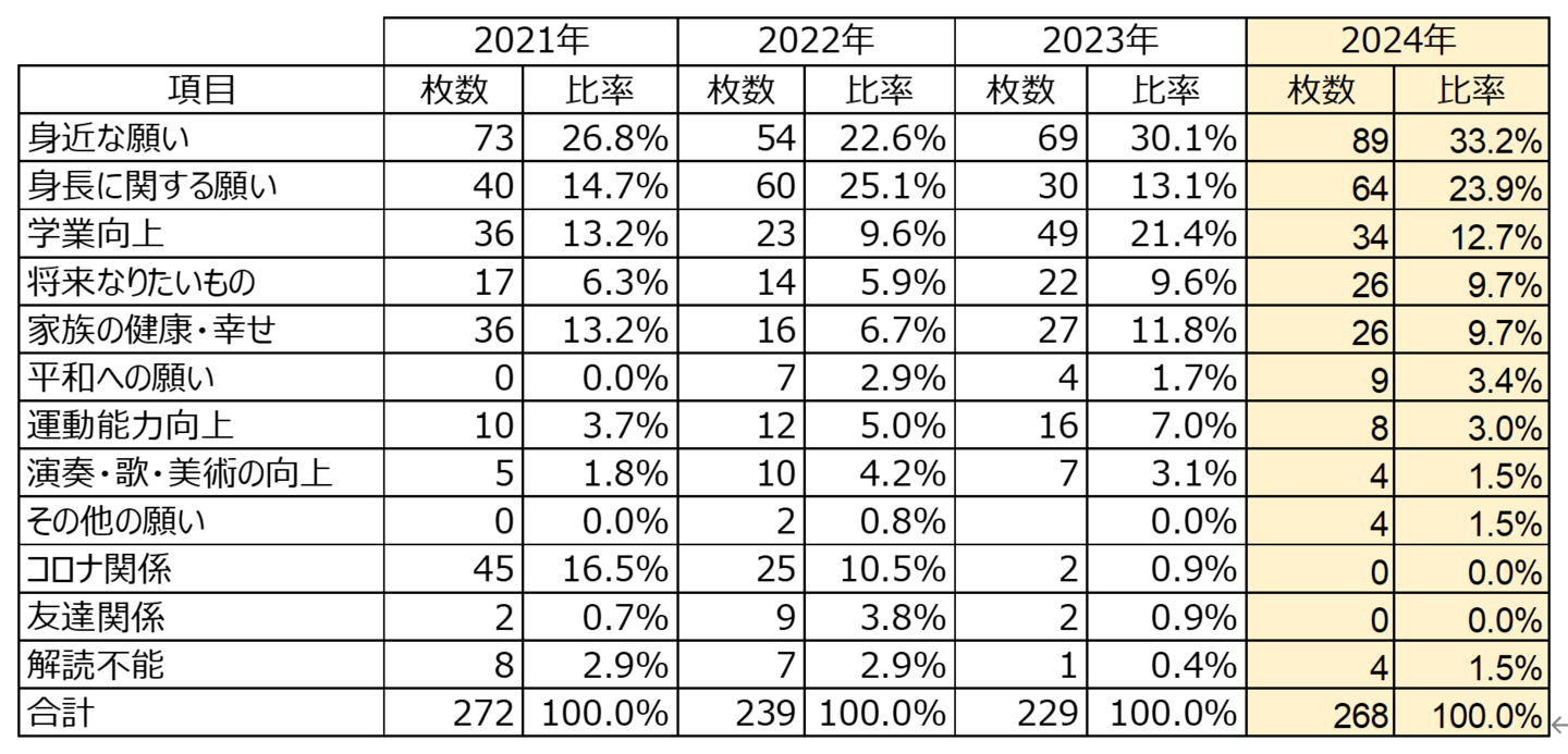 七夕飾り2024